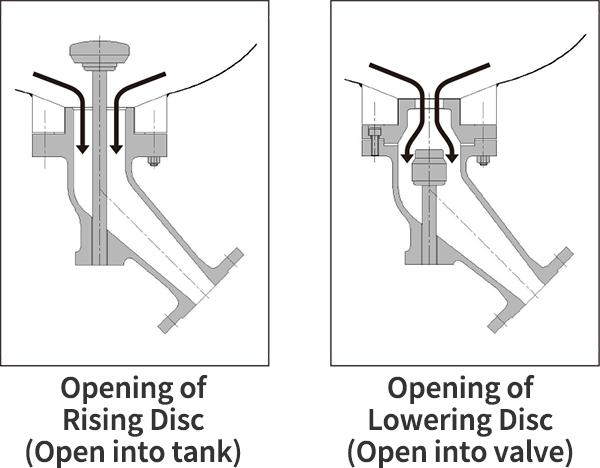 Valve Industry Trends